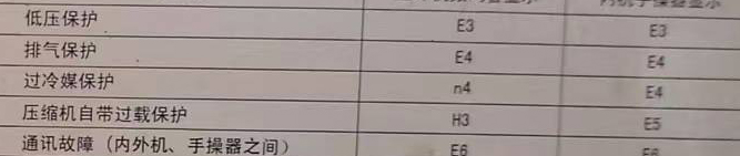 洪江空调电话在哪里找